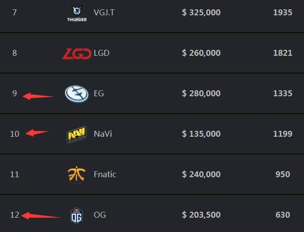 内部人士透露s1mple从NAVI买断的金额